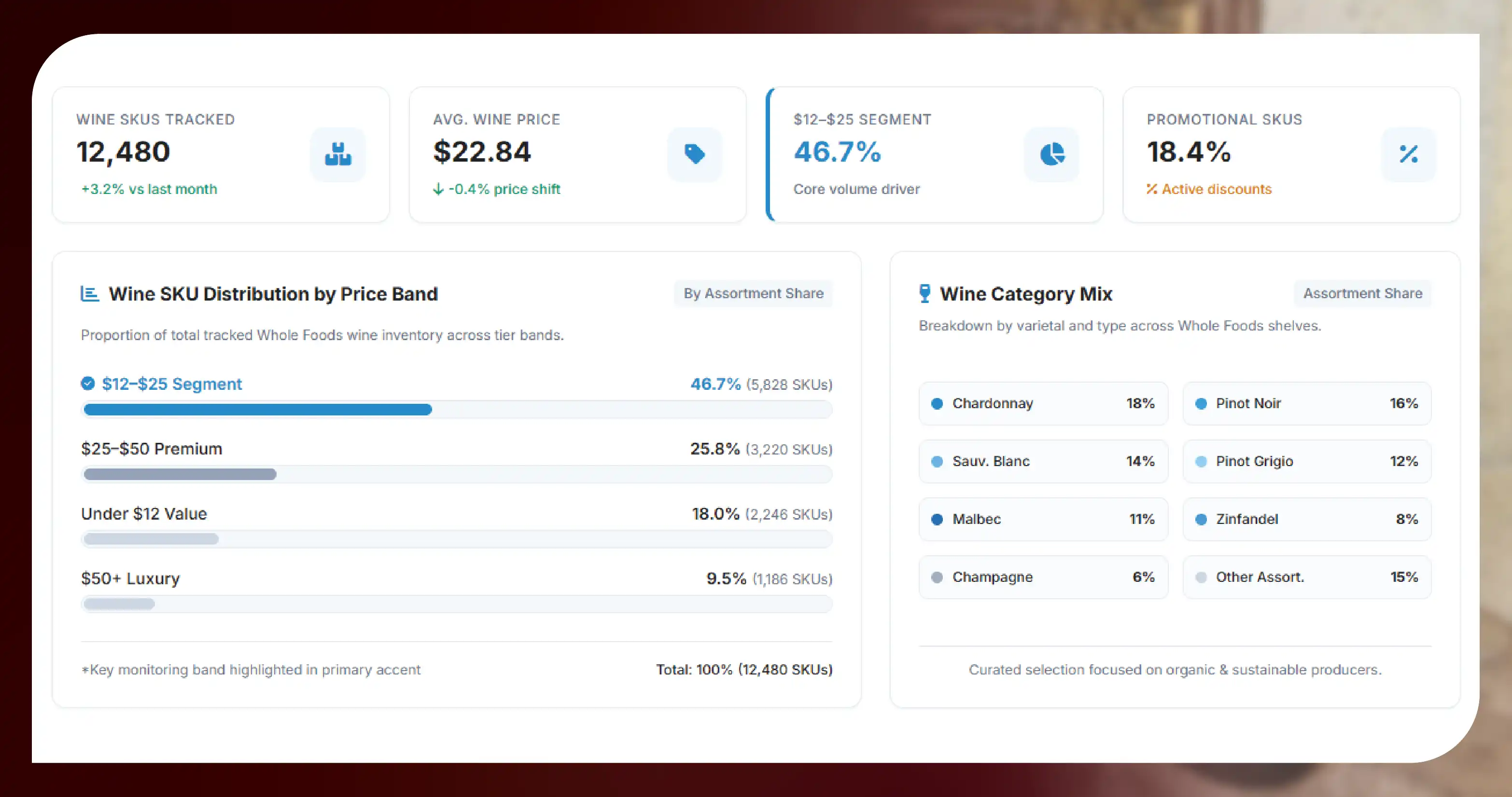 Whole Foods Wine Price Data Scraping: Tracking Premium and Curated Assortments